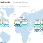 2023 | BATTERY REPORT——Global Leading Sodium-Ion Battery Suppliers [Amandarry]